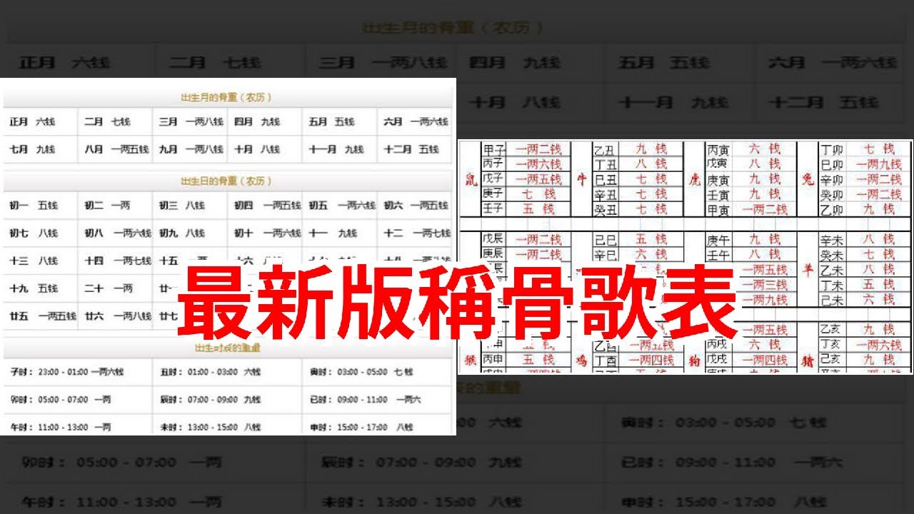 最新版稱骨歌表，[星座運勢大全]