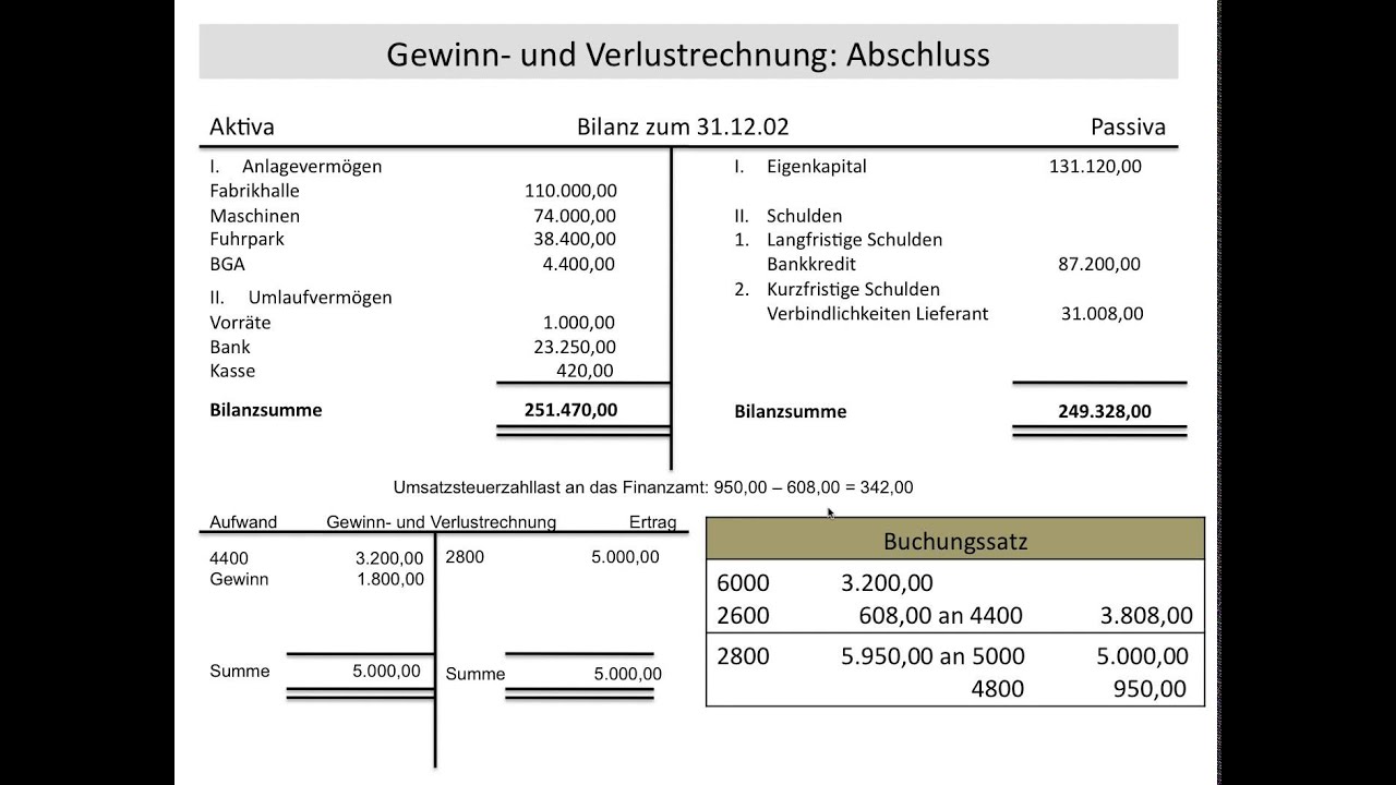 Gewinn und Verlustrechnung, GuV, Abschluss, Abschlussbuchung, Eigenkapital, Bilanz (FOS / BOS)