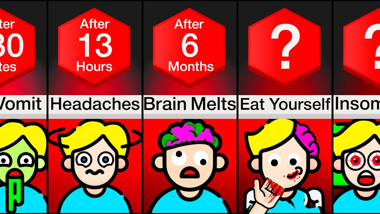 Timeline: If You Only Ate Human Flesh