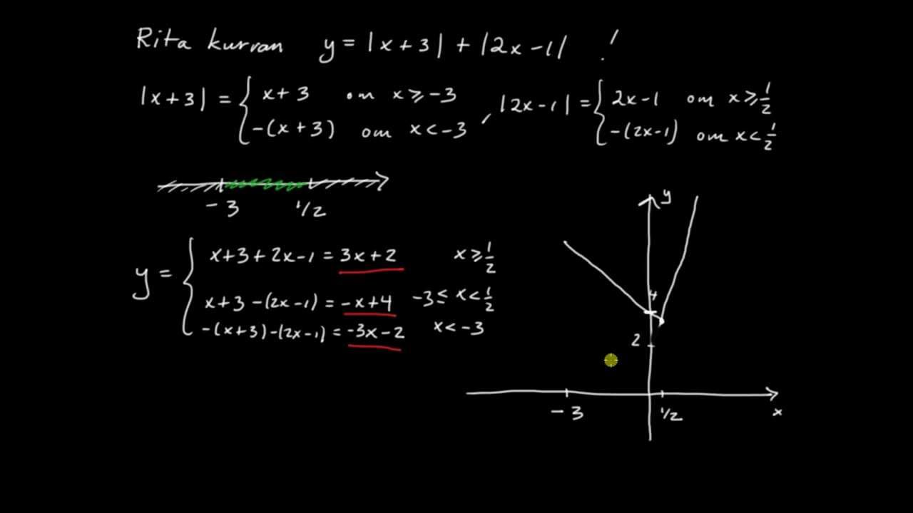 Absolutbelopp del 5 - kurvritning, tv&aring; absolutbelopp