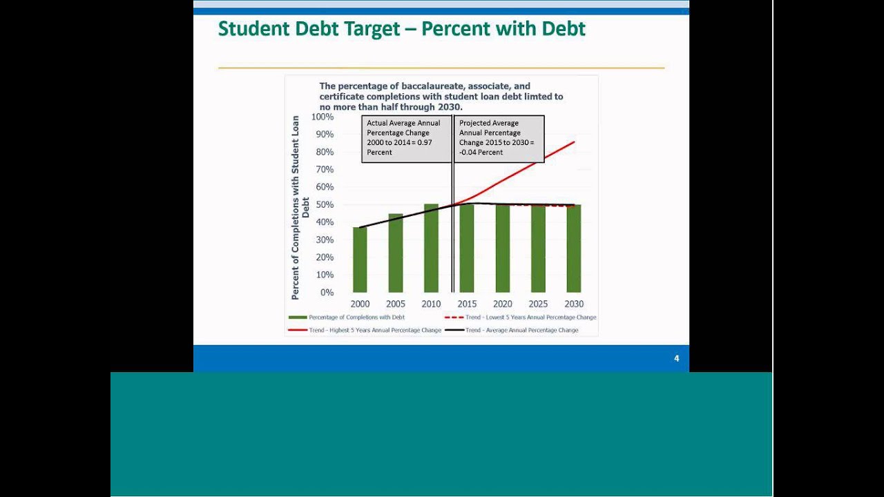 Webinar 60x30TX Student Debt