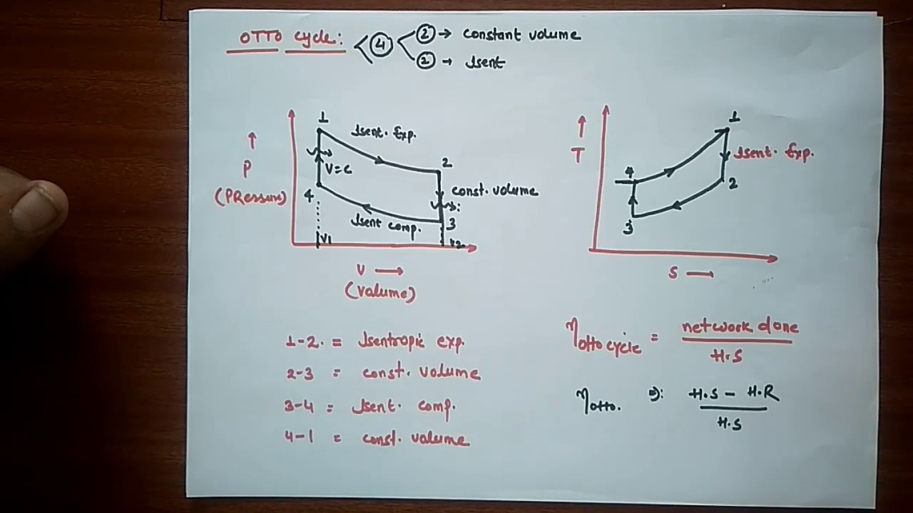 OTTO CYCLE :- EFFICIENCY OF OTTO CYCLE