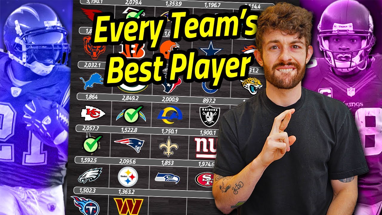 Listing All-Time Superbowl MVPs and the Greatest Fantasy Players for Each team