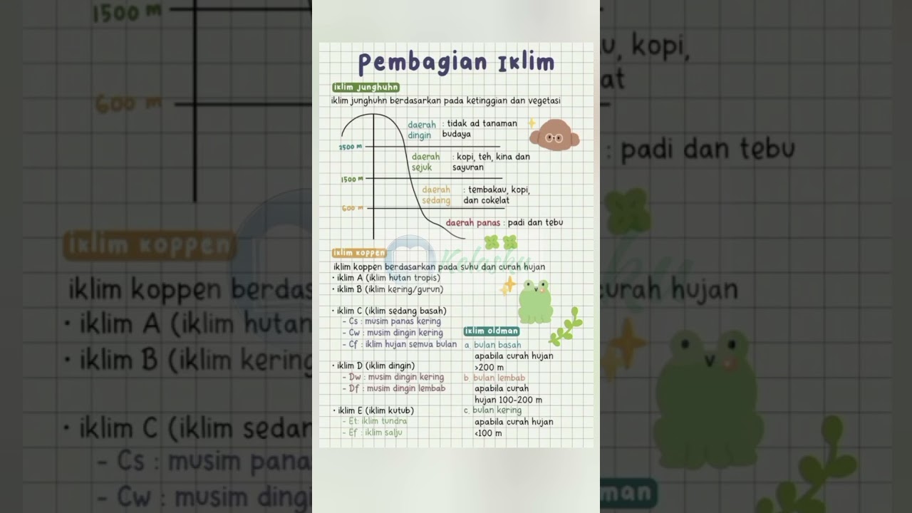 Pembagian Iklim #kesehariansekolah #kelasku_73 #kelas6 #materiajar