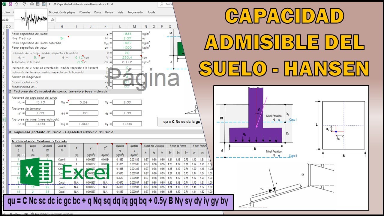 Capacidad  Admisble del Suelo HANSEN (Cimentaciones Superficiales) - Geotécnia | Plantilla Excel