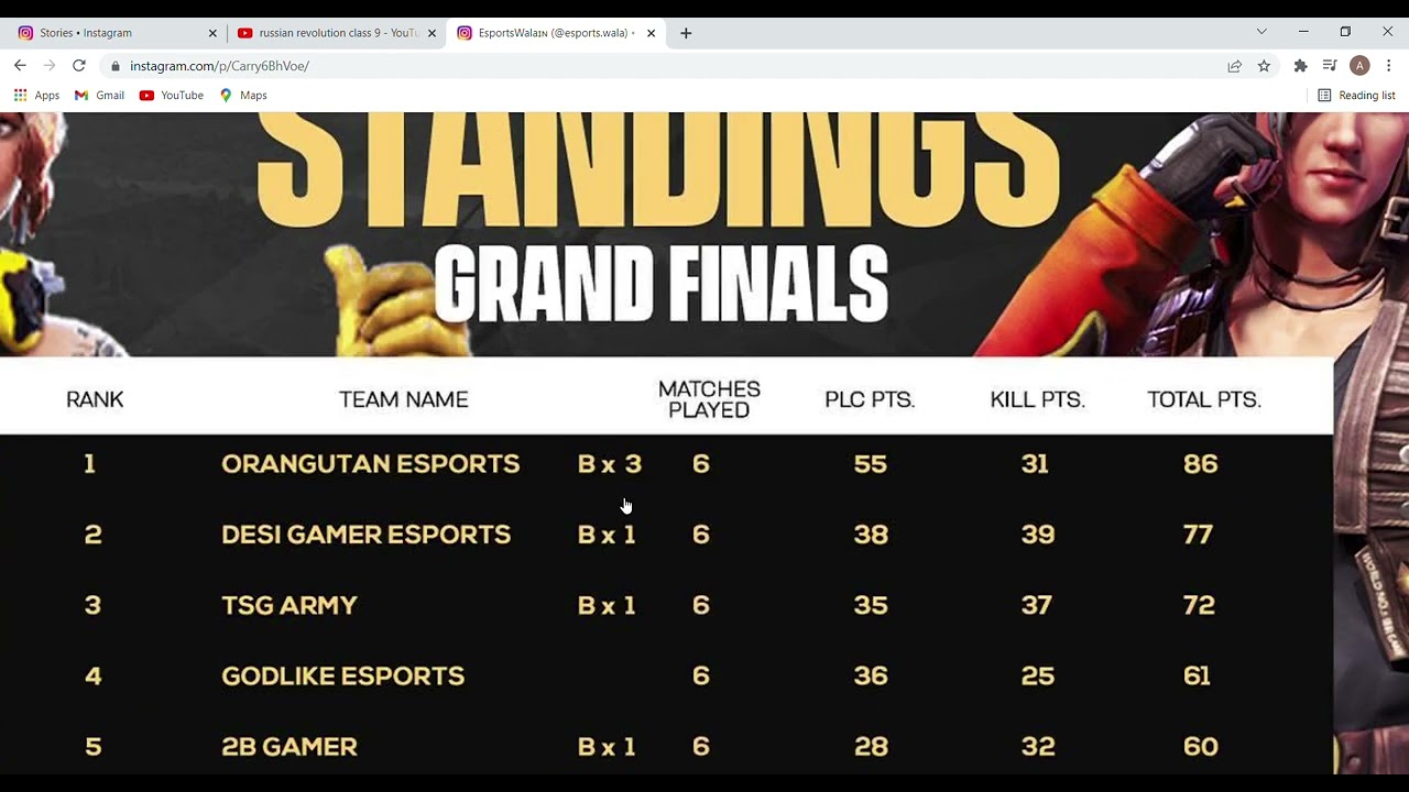 POINTS TABLE OF ESPORTS WALA GRANGFINAL II #ELITE #DESI GAMER #TWO SIDE GAMERS