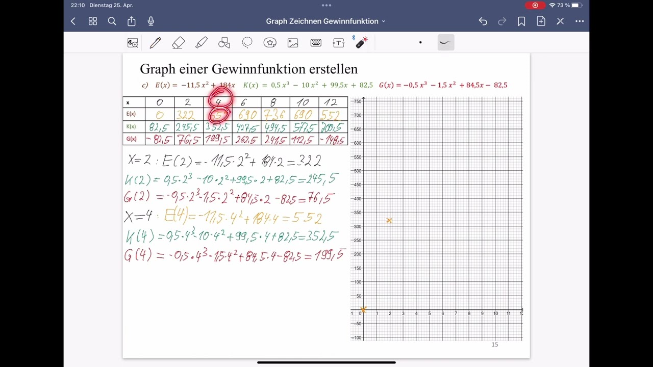Graph zeichnen Gewinnfunktion