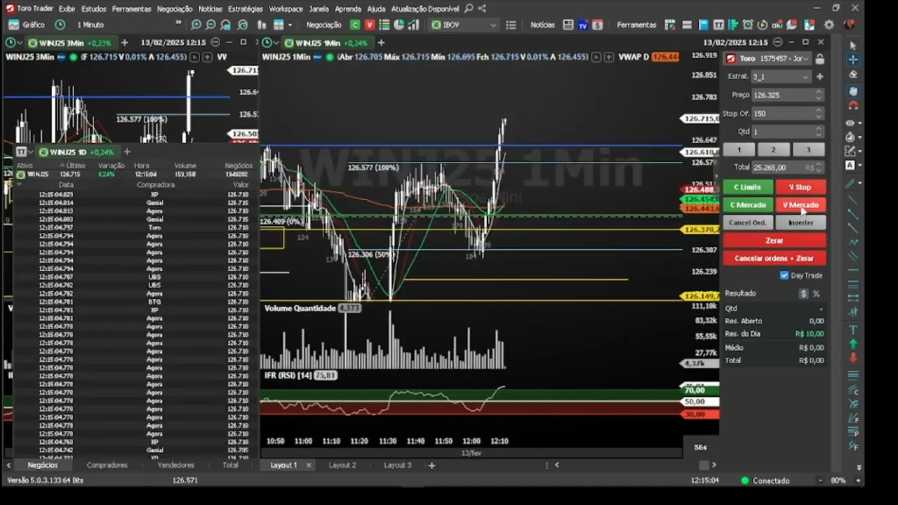 DayTrader com pouca margem