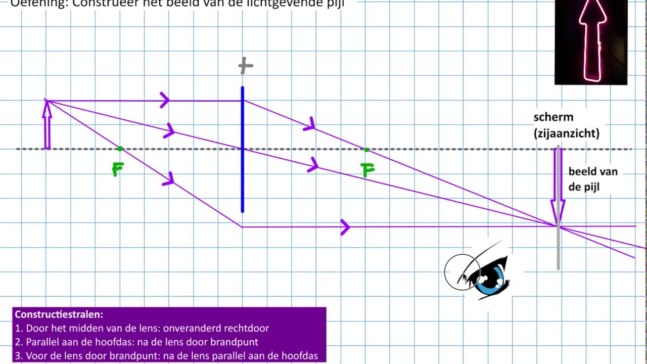 24. Virtueel beeld, uitleg