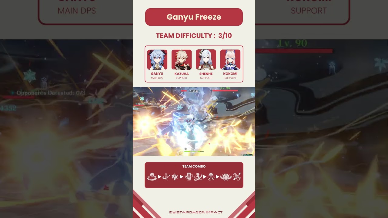 Genshin Impact - Ganyu Freeze Team