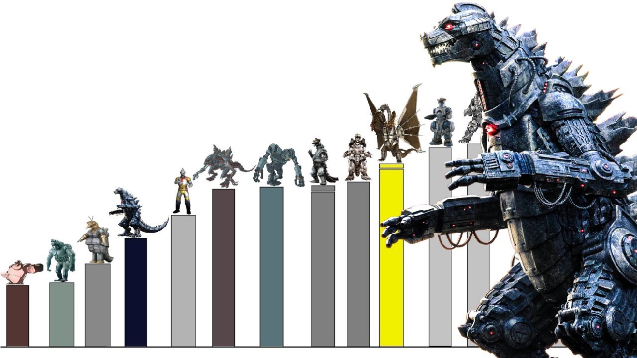 Niveles de poder de todos los MECHAS en el universo de GODZILLA