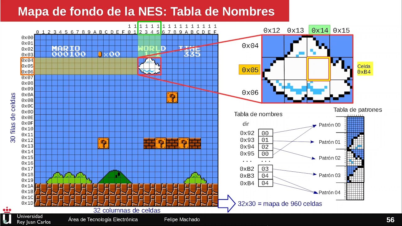 Unidad gr&aacute;fica de teselas 3a. Tabla de Nombres (NES PPU)