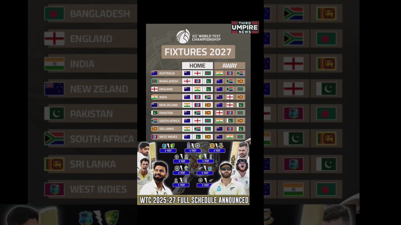 WTC 2025-27 Full Schedule Out! India vs Australia Blockbuster Confirmed! 