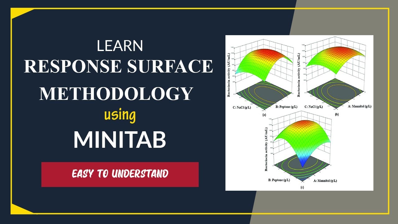 Understanding Response Surface Methodology Using Minitab - Easily Explained!! 🔥🔥
