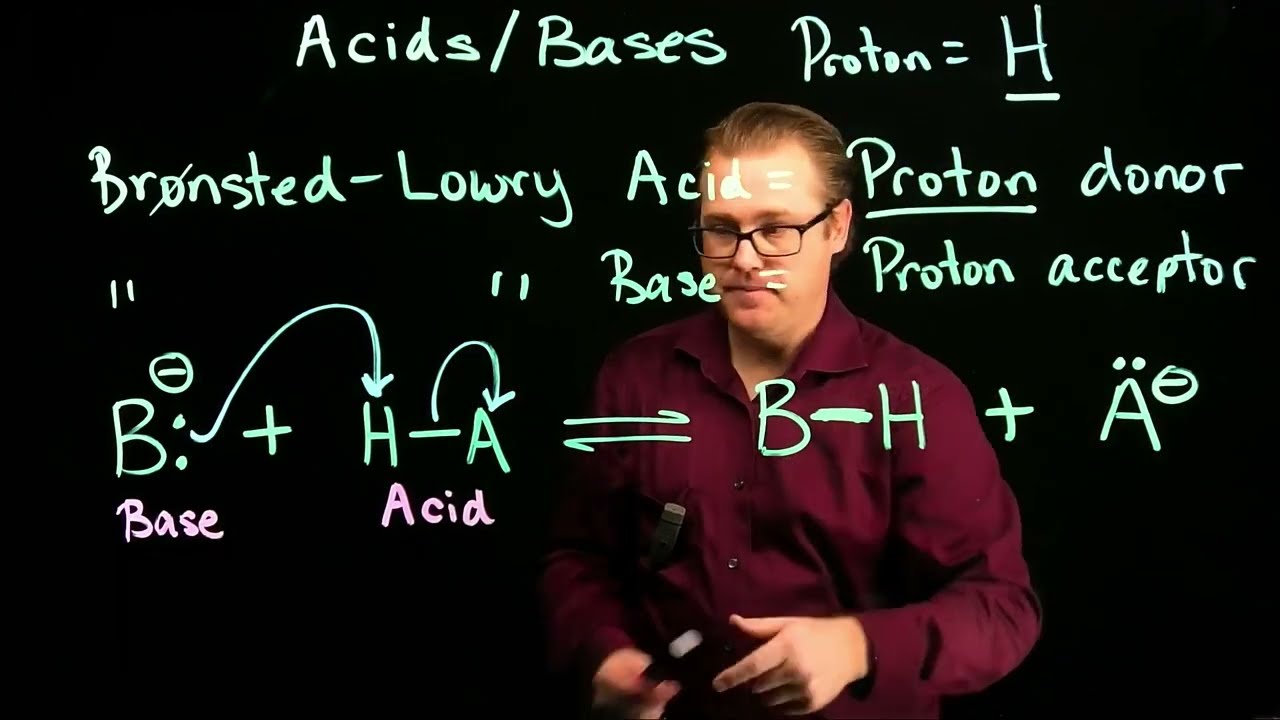 Acids and Bases pt 1