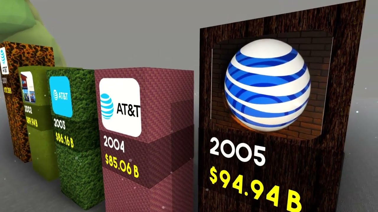 Market cap history of AT&T Stock from 2001 to 2022