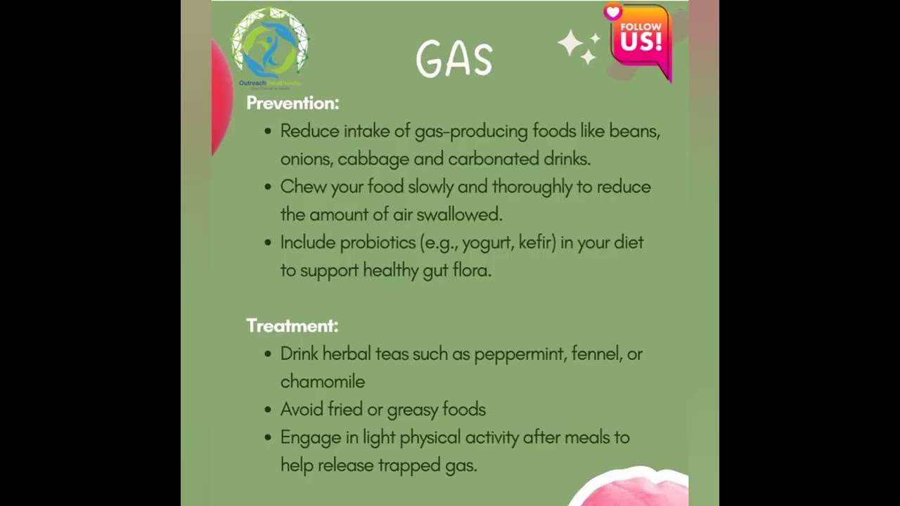 Digestive issue during Ramadan.        #ramadan #Ramadandigestiveissue #Ramadandiet 