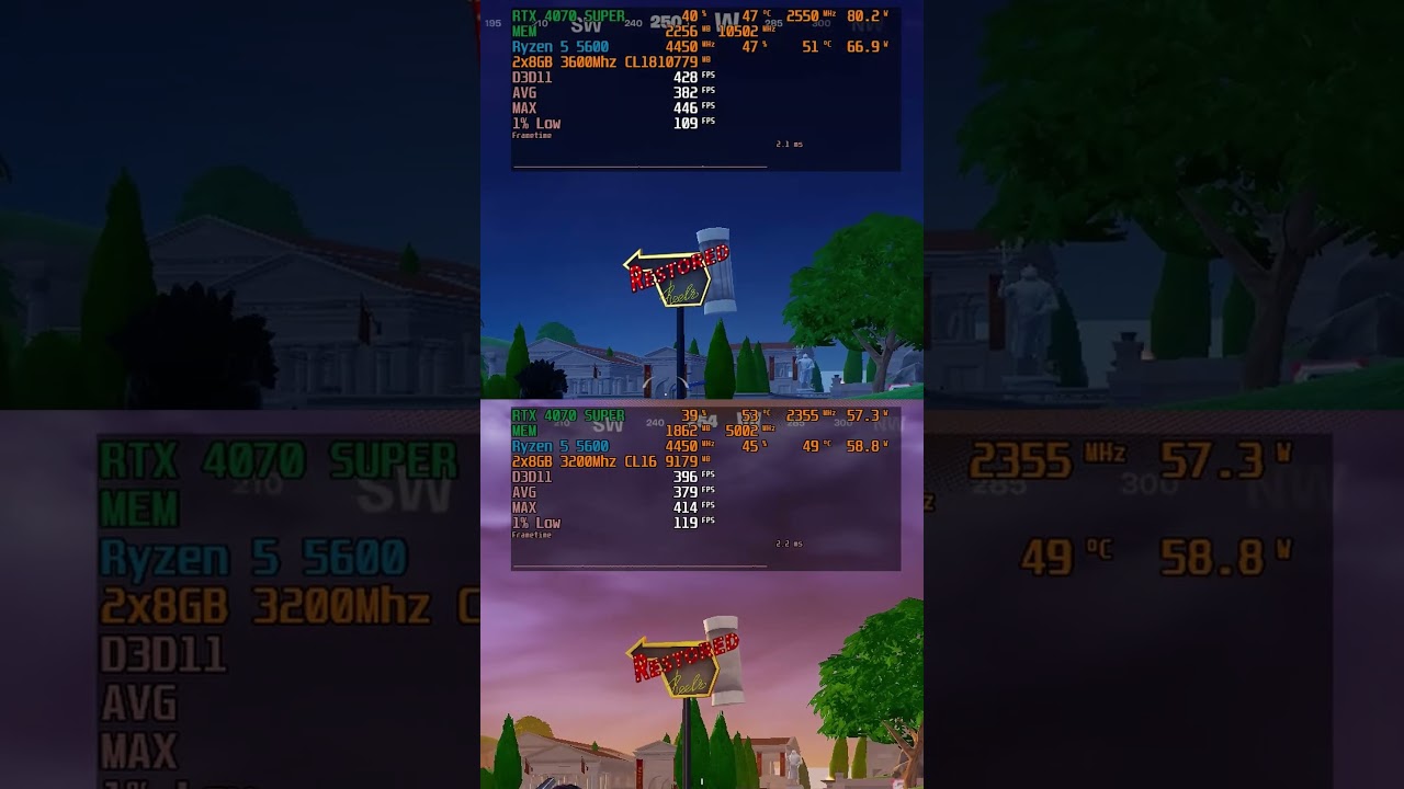 Fortnite 3600Mhz vs 3200Mhz RAM Speed #fortnite #gaming  #bottleneck #rtx #ryzen #4070super #5600