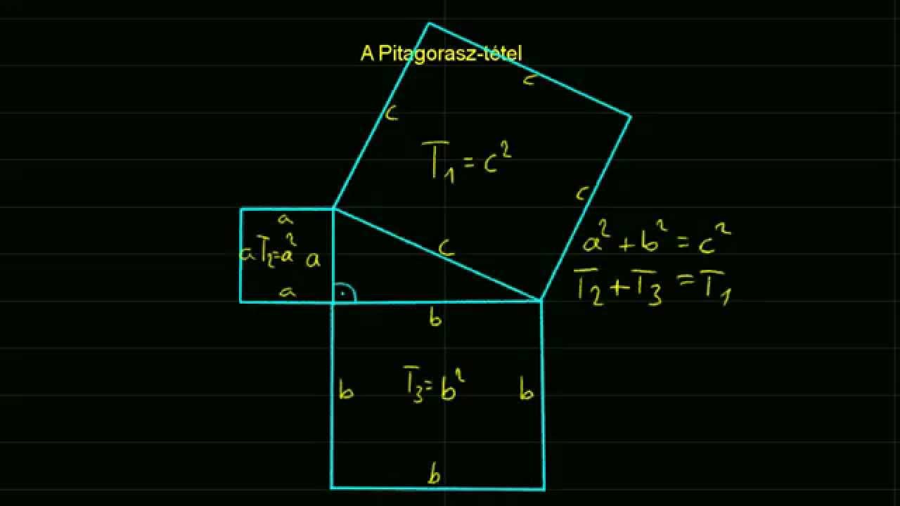 A Pitagorasz-t&eacute;tel