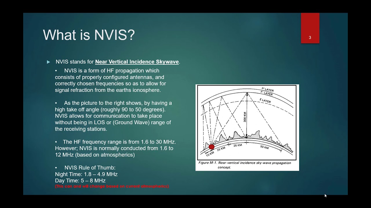 Military HF Radio - Episode 3 - HF NVIS
