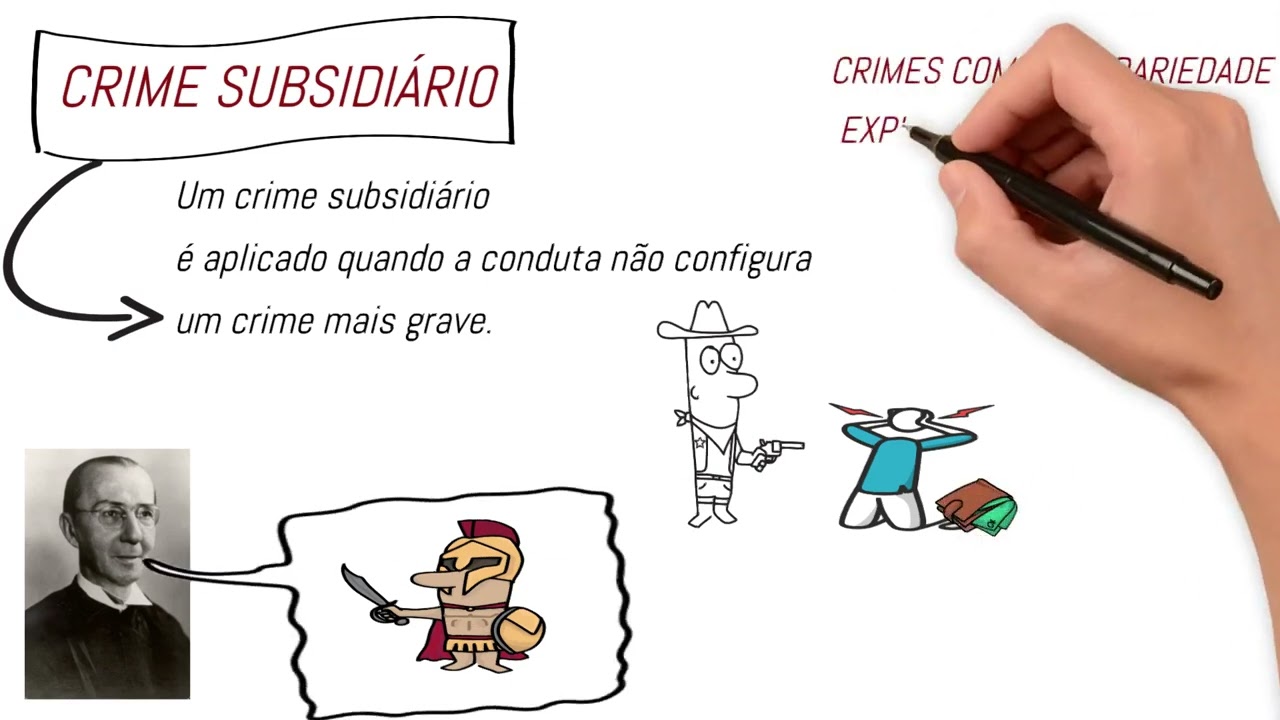 CONFLITO APARENTE  DE NORMAS PENAIS