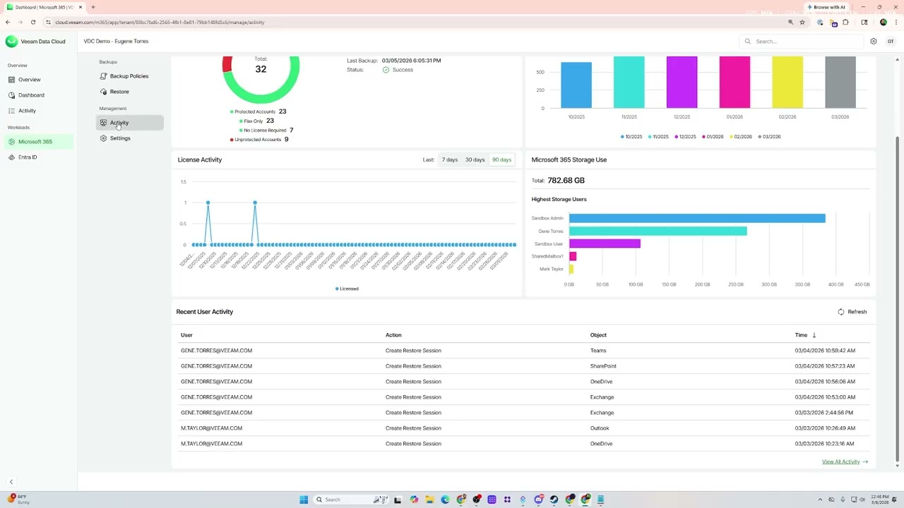 DEMO | Veeam Data Cloud for Microsoft 365 and Entra ID | Current as of March 6, 2026