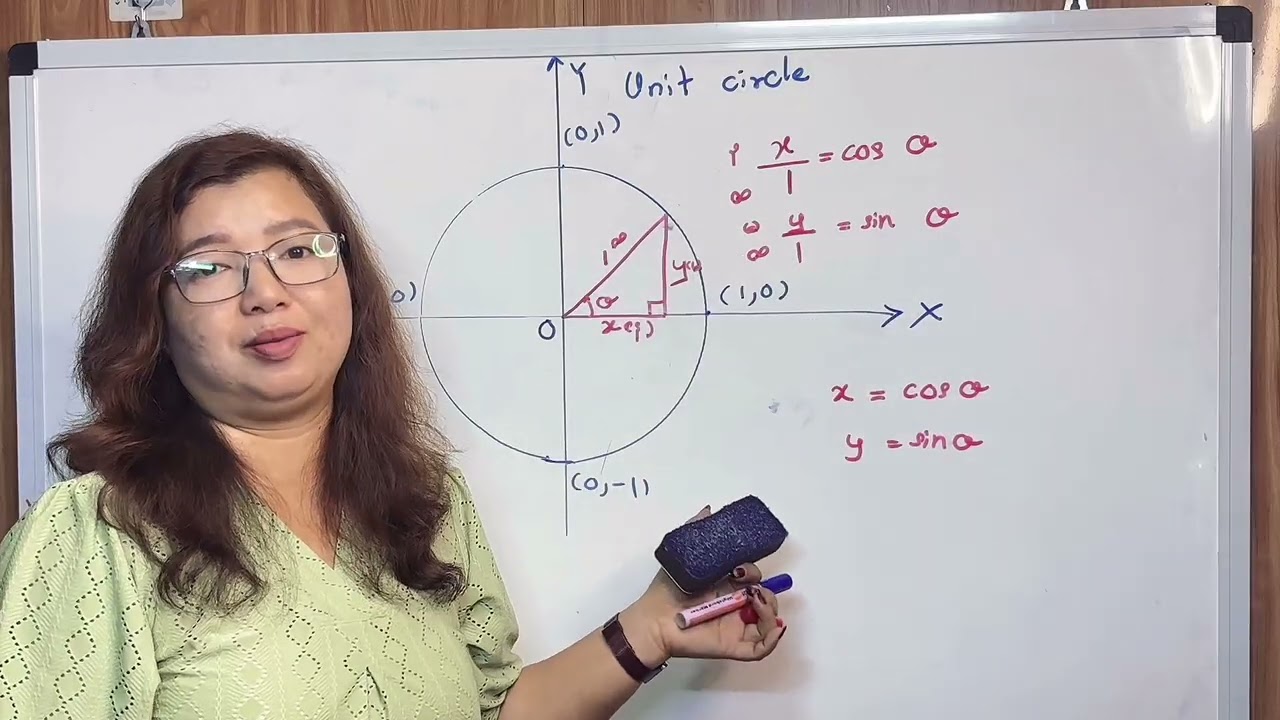 Unit Circle Easy Explanation | 0°, 90°, 180°, 270° Sin Cos | Trigonometry