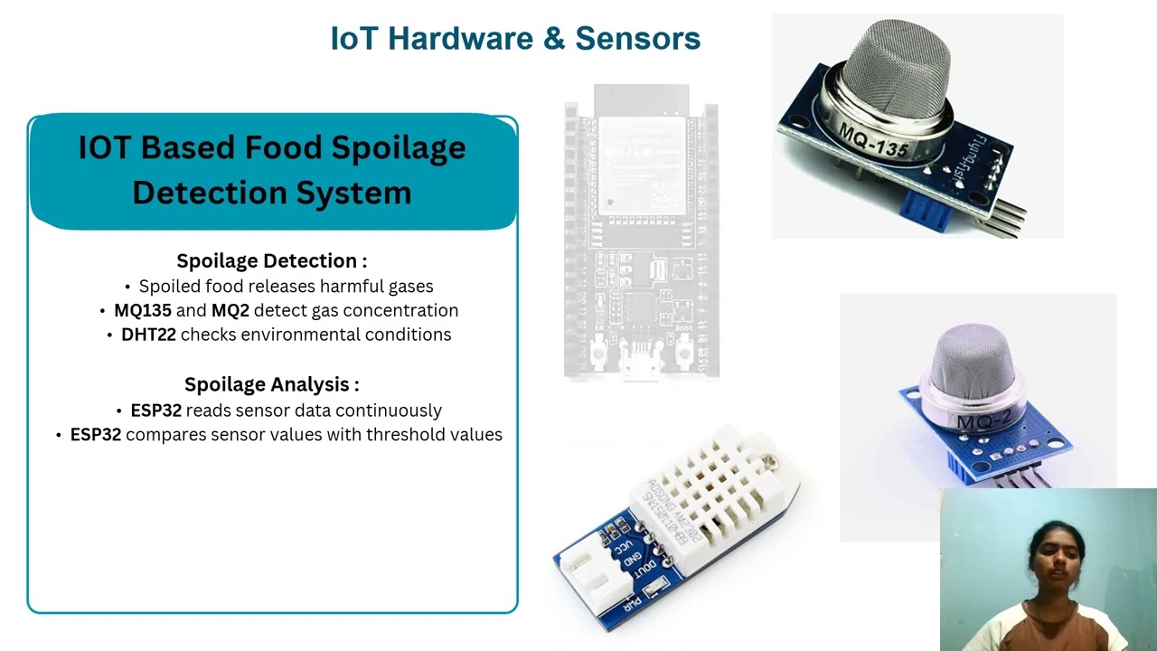 SAFE – IoT Spoilage Monitoring Explanation | Real-Time Food Quality Tracking