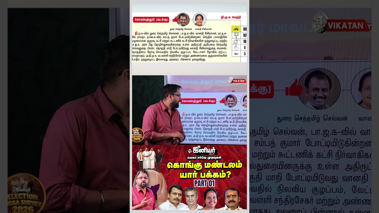 Coimbatore North மக்கள் யார் பக்கம்? | Who Will Win? | TN Elections 2026 | Junior Vikatan Survey