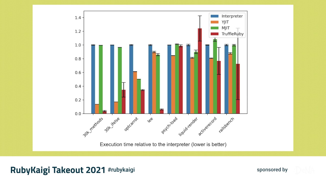 [EN] YJIT - Building a new JIT Compiler inside CRuby / Maxime Chevalier-Boisvert @maximecb