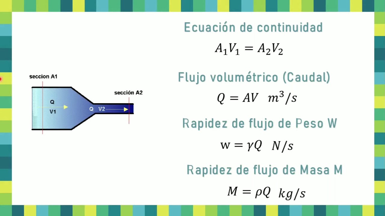 C&aacute;lculo de rapidez de flujo en peso y masa.