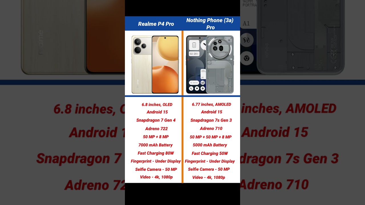 Realme P4 Pro vs Nothing Phone 3a Pro Comparison #shorts #short #realmep4pro #nothingphone3apro