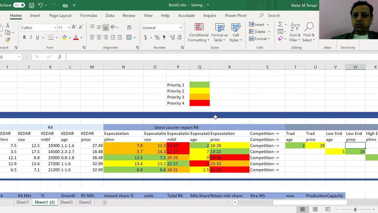 Secret to Capstone Capsim simulation - Just 2 Excel Tables