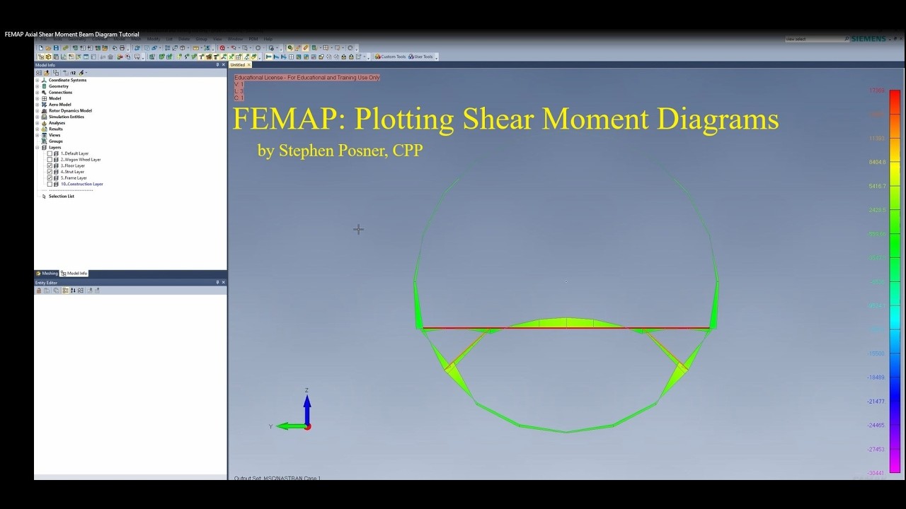 FEMAP: Построение осевых, поперечных и изгибающих эпюр.