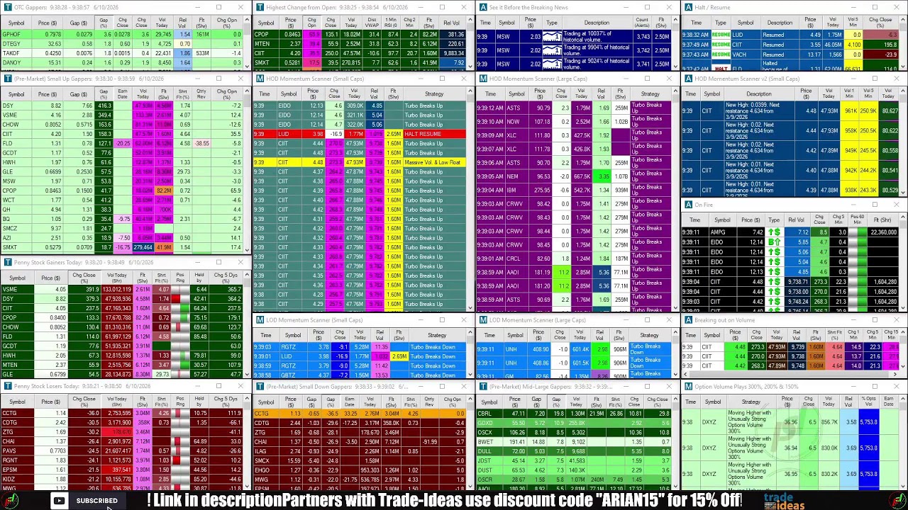 LIVE: Penny Stocks Small Cap Scanner (Trade-Ideas)