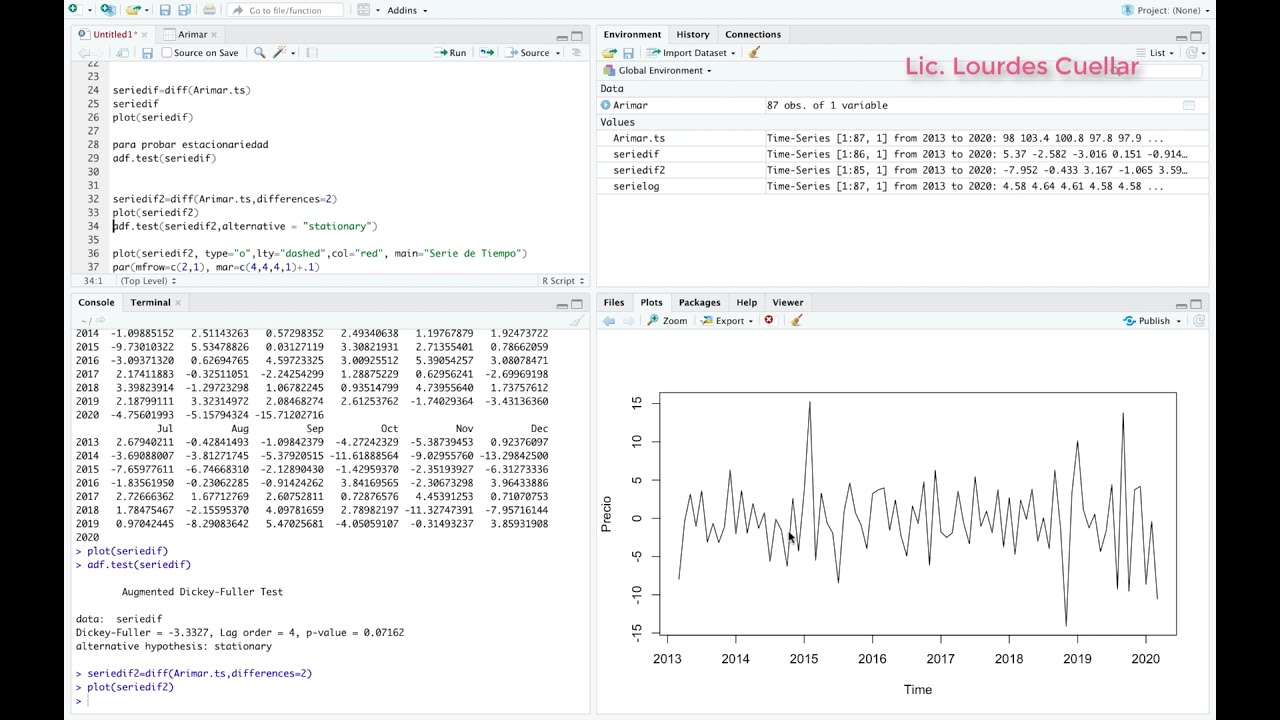 ARIMA en Rstudio | Series de tiempo