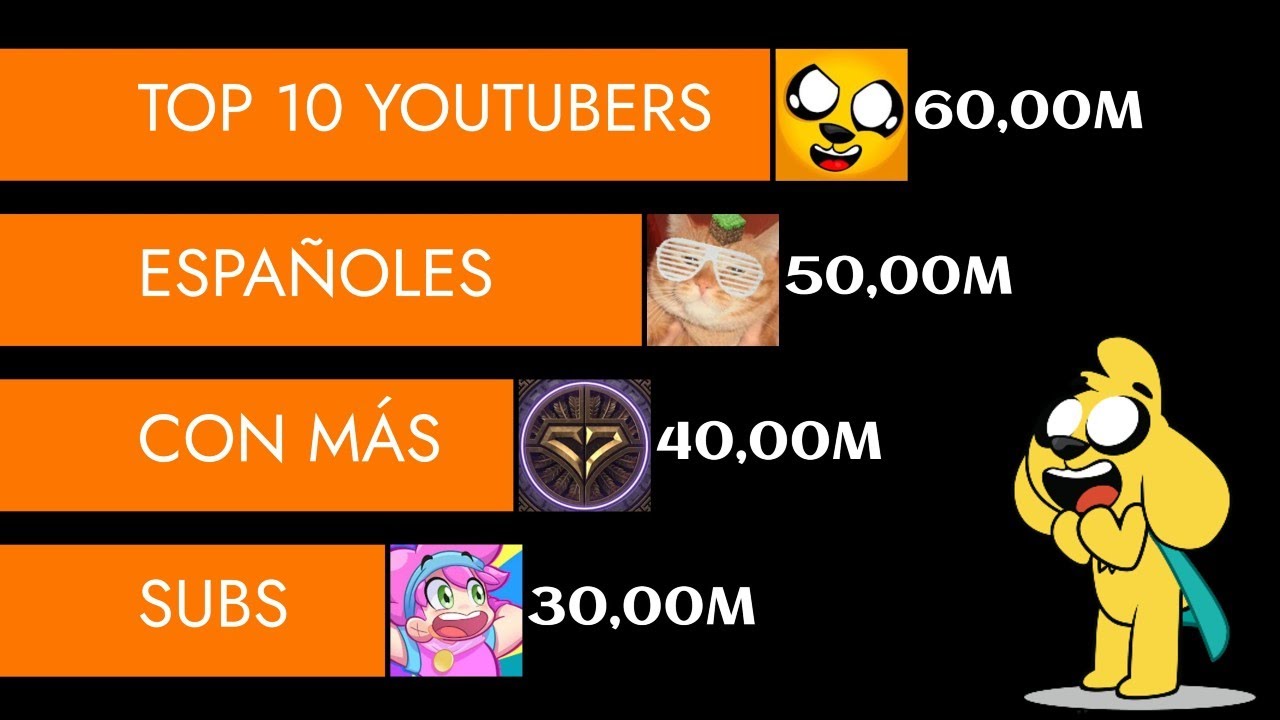 Los 10 YouTubers Españoles con MÁS Suscriptores (2010 - 2025)
