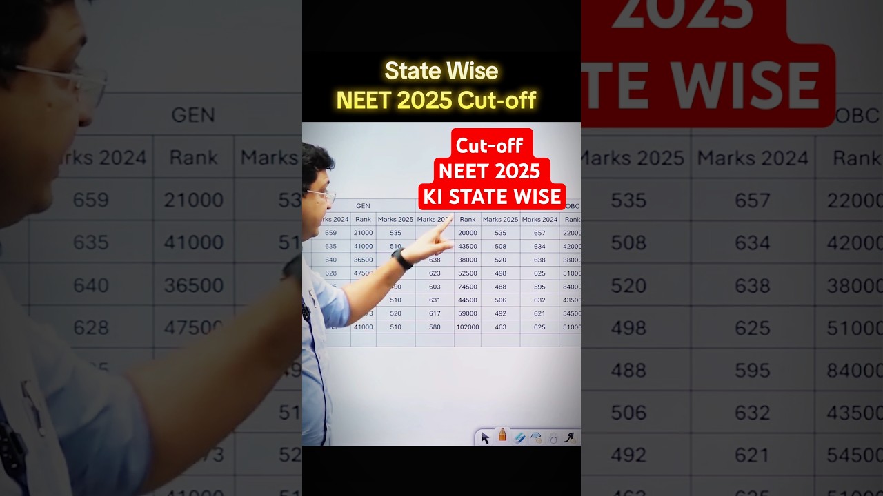 State Wise NEET 2025 Cut-off | NEET 2025 Cut-off 