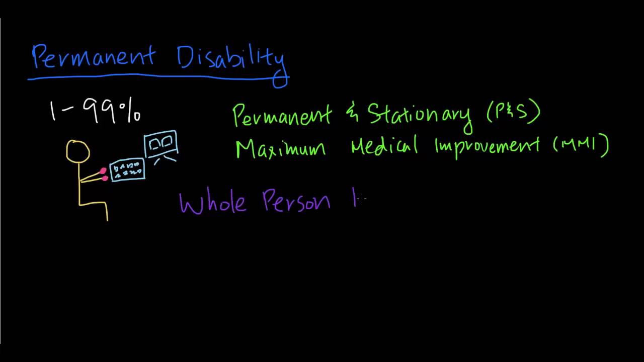 California Workers' Compensation - Permanent Partial Disability (PPD)