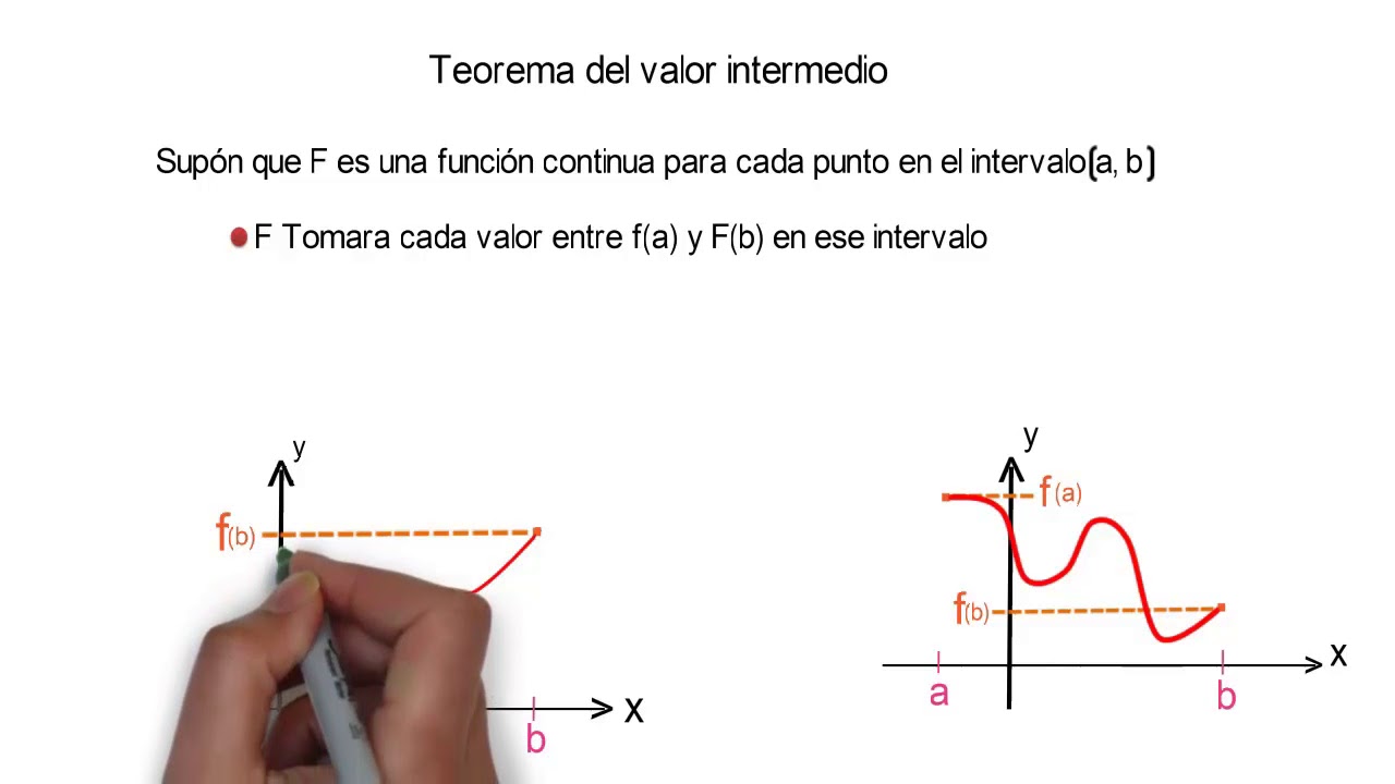 Teorema del valor intermedio