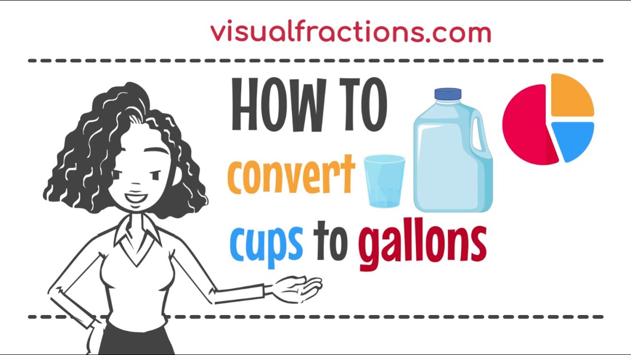 Converting Cups (c) to Gallons (gal): A Step-by-Step Tutorial 