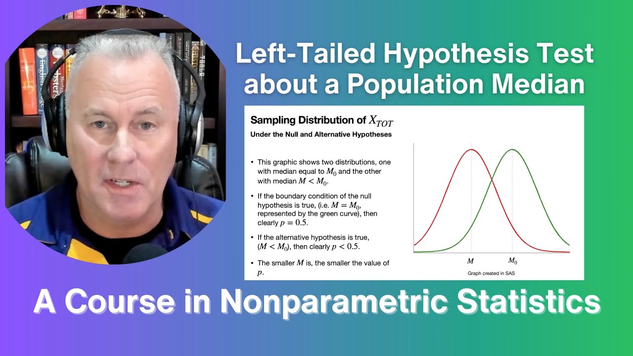 Population Median Left-Tailed Hypothesis Test