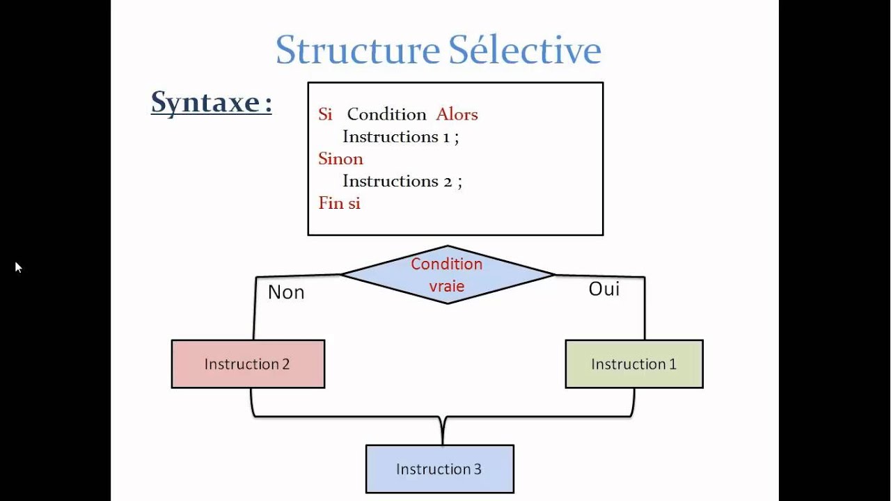 Structures de Contrôle de base (Algorithmique)