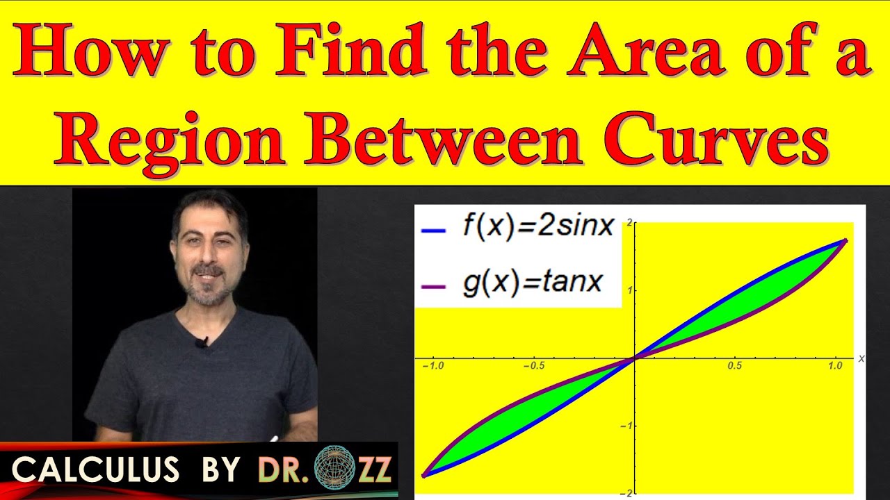 How to Find the Area of the Region Between Curves - Trigonometric Functions