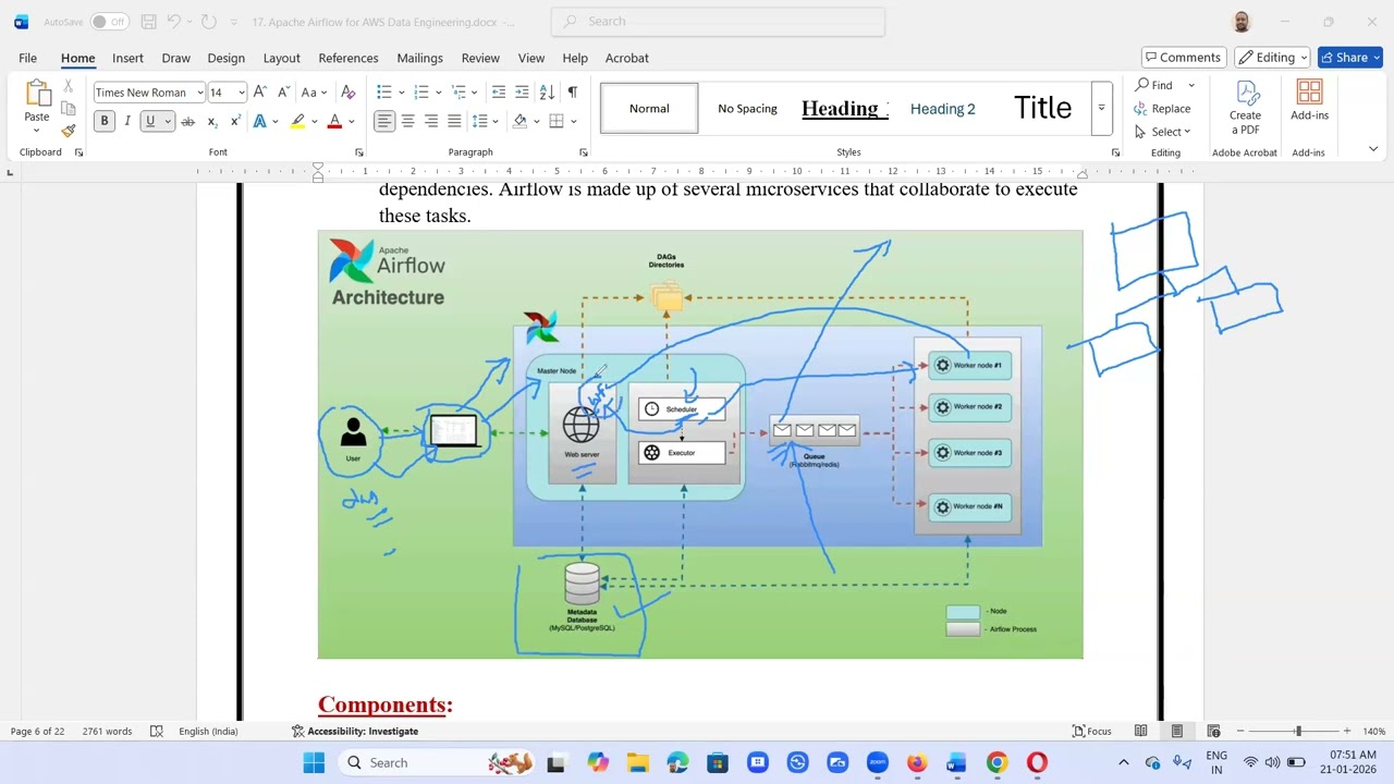 Apache Airflow for AWS Data Engineering Part 7, Apache Airflow Architecture, aws, apache airfl