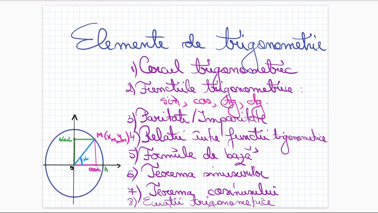 Elemente de Trigonometrie