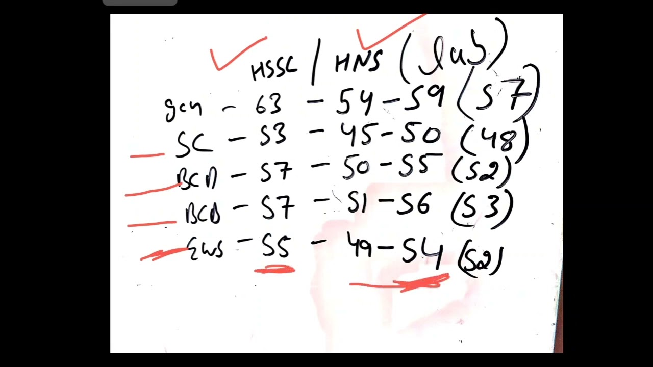 Hssc Final Result Out