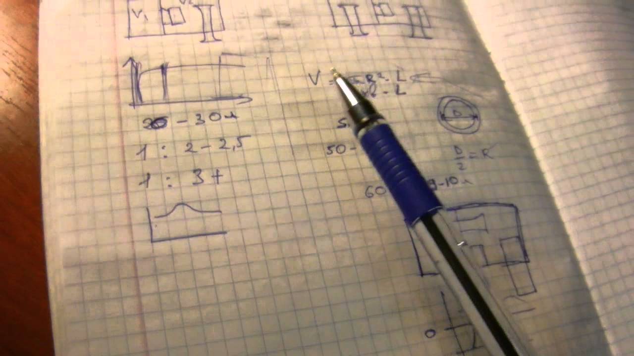 А.О.| Бандпасс 4 и 6 порядка, чутка теории