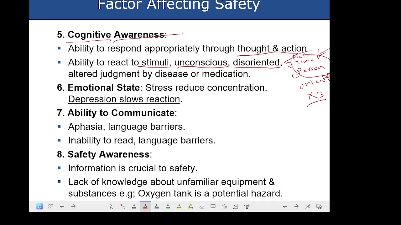 Introduction to Nursing: Safety