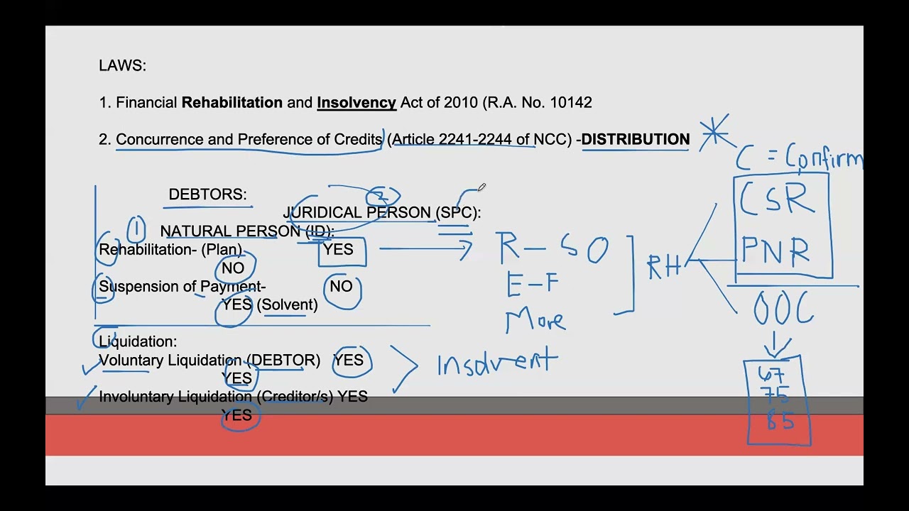 Part 1 FRIA-Financial Rehabilitation and Insolvency Act